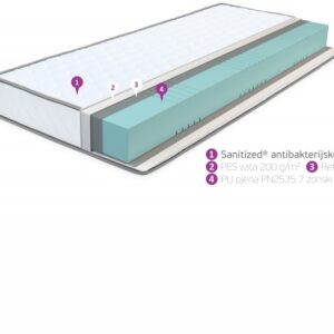 Madrac Basic rađen od profilisane PU pjene
