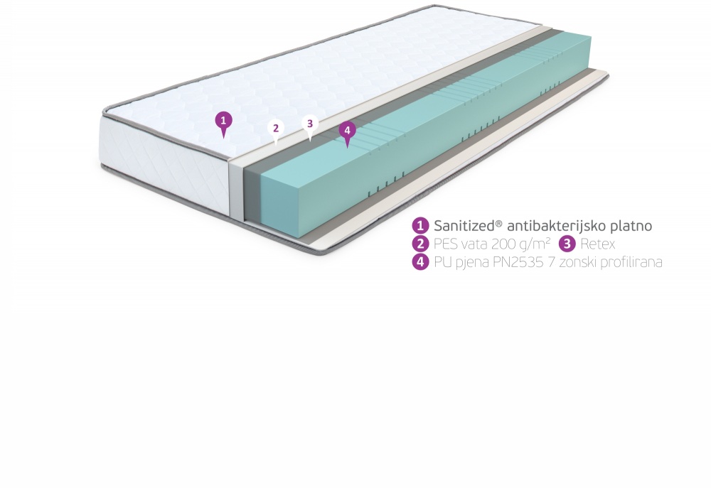 Madrac Basic rađen od profilisane PU pjene