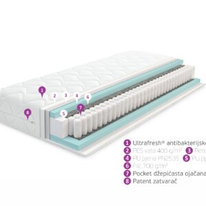 Madrac Erato plus sa džepičastim jezgrom i perivom presvlakom. Dostupan u više dimenzija