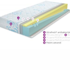Madrac Infinity sa 4 zone spavanja. Dostupan u svim dimenzijama. Periva presvlaka